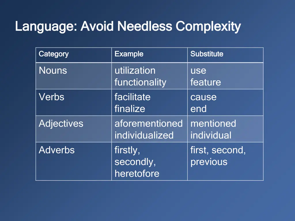 language avoid needless complexity language avoid