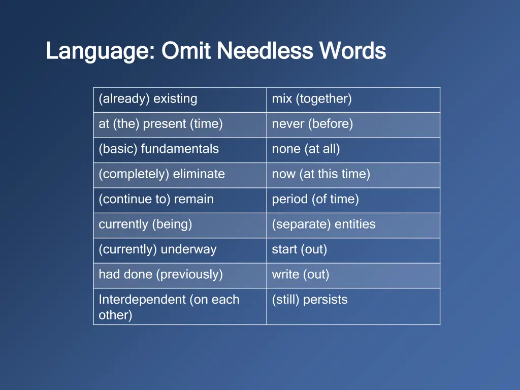 language omit needless words language omit
