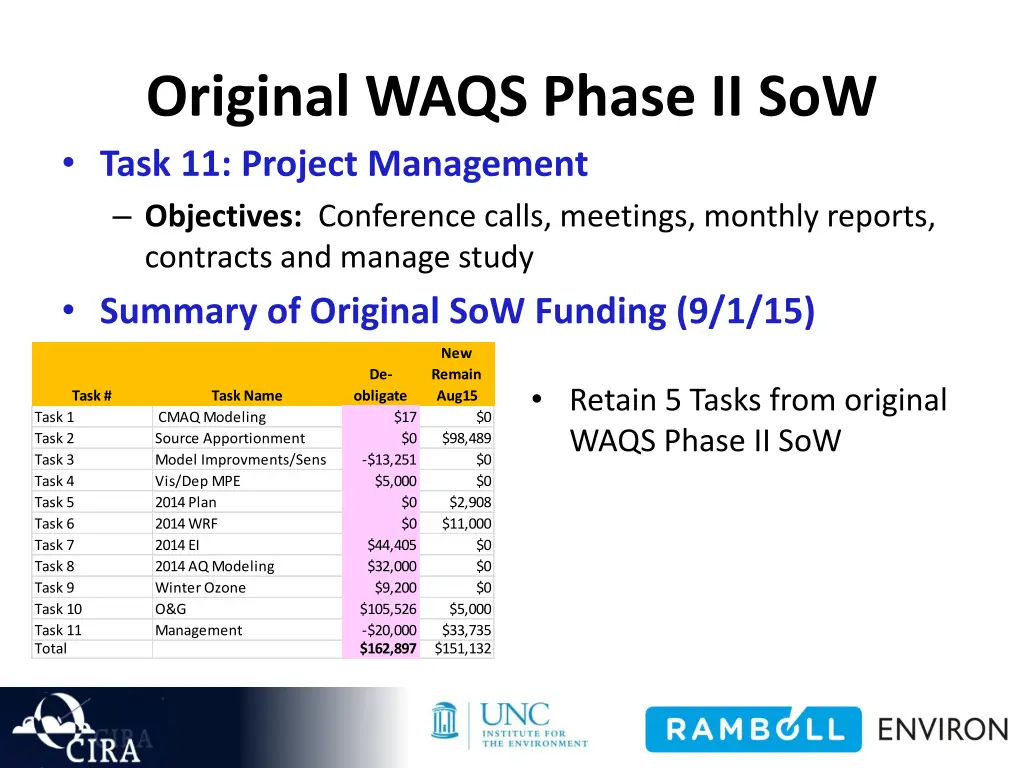 original waqs phase ii sow task 11 project
