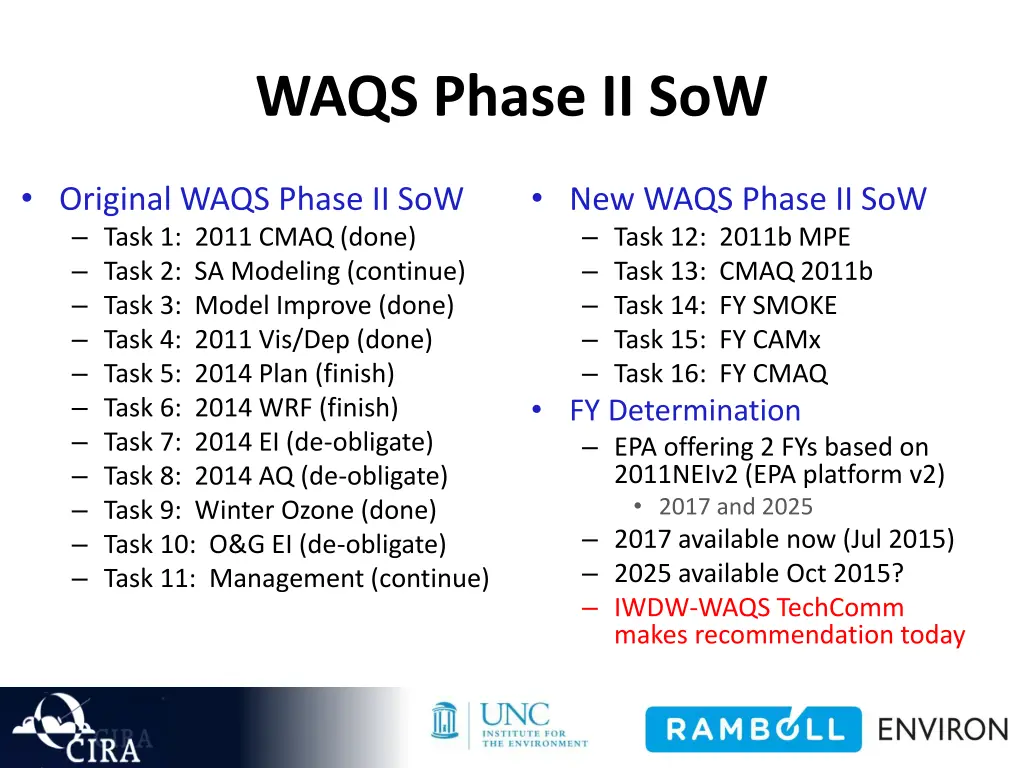 waqs phase ii sow