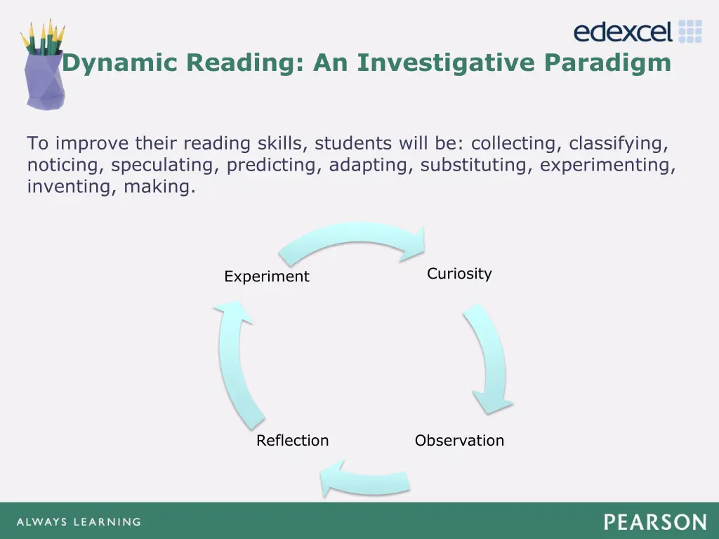dynamic reading an investigative paradigm