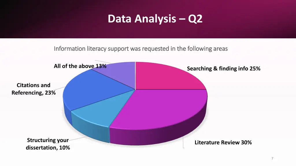 data analysis q2