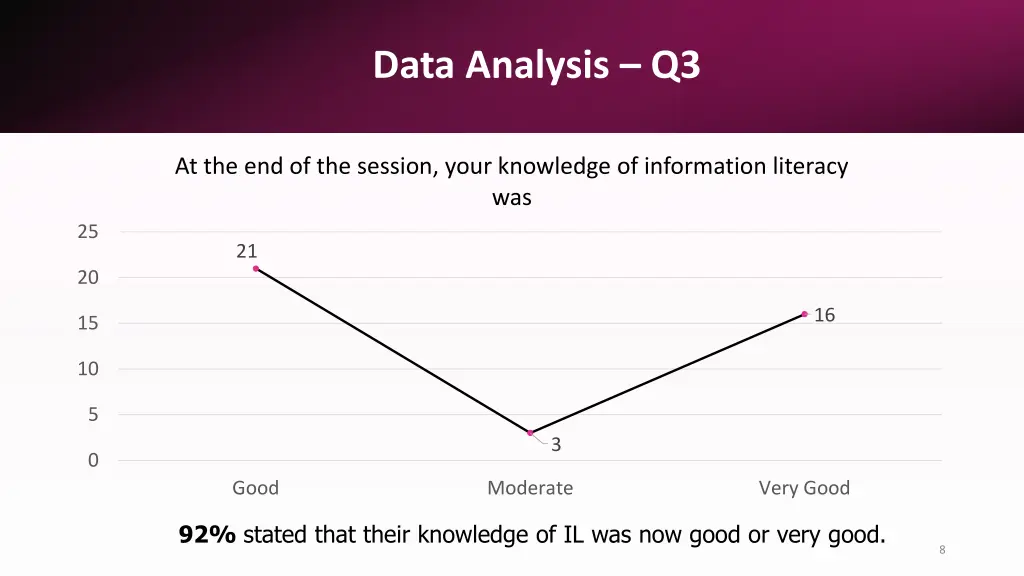 data analysis q3