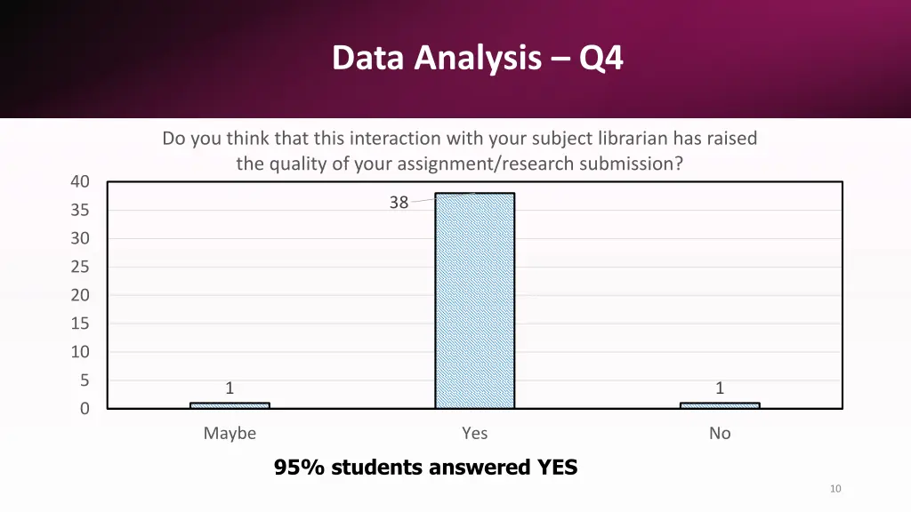 data analysis q4