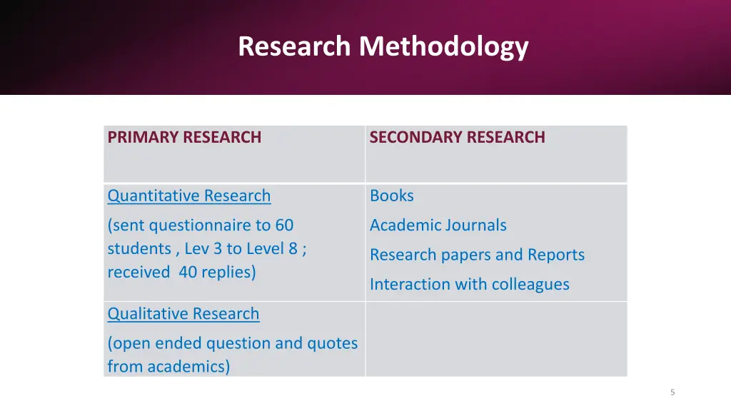 research methodology