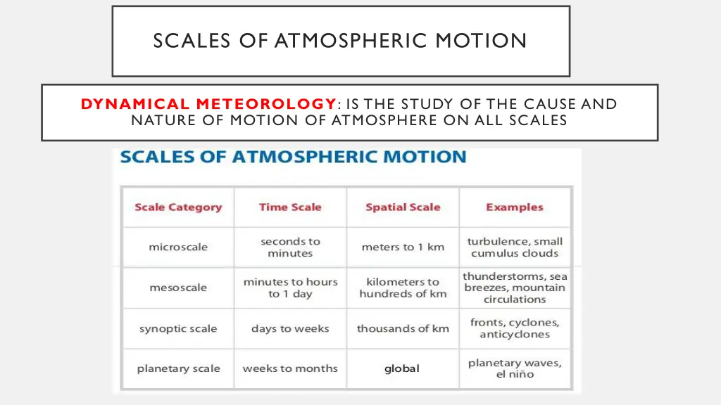 scales of atmospheric motion