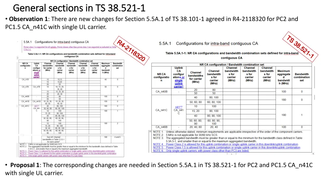 general sections in ts 38 521 general sections