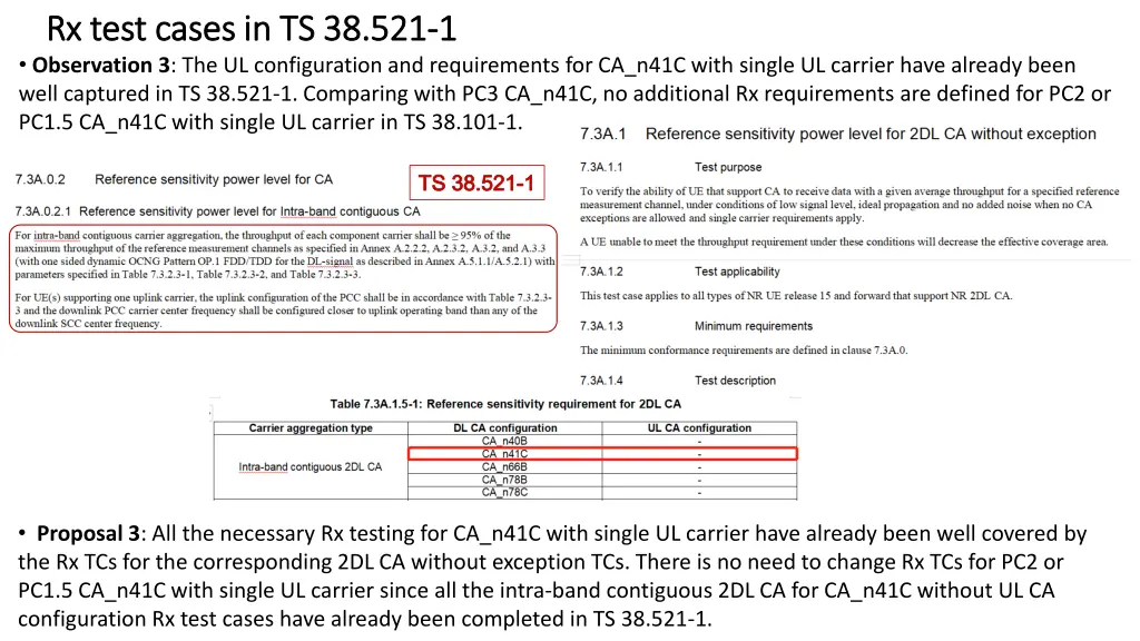 rx test cases in ts 38 521 rx test cases
