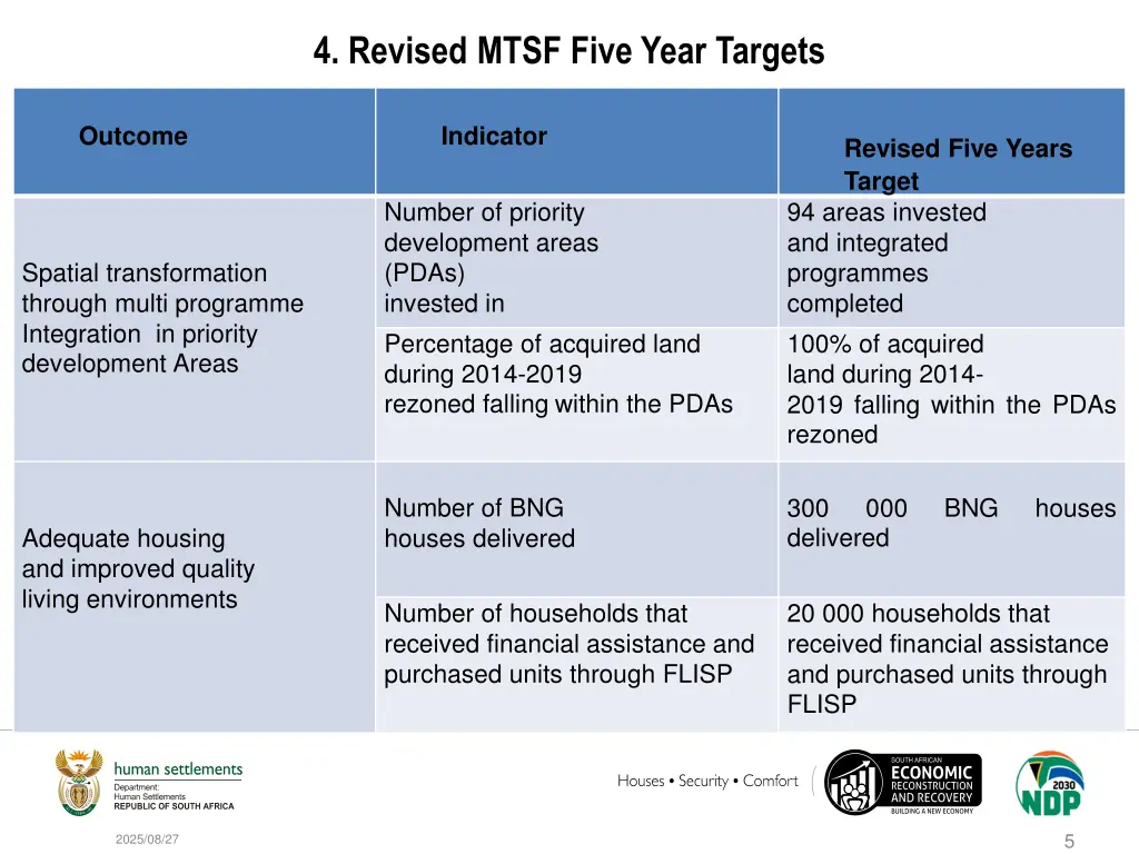 4 revised mtsf five year targets