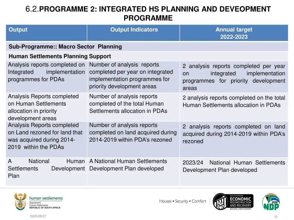 6 2 programme 2 integrated hs planning