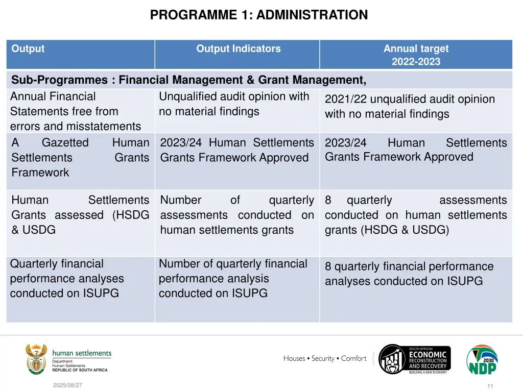 programme 1 administration 1
