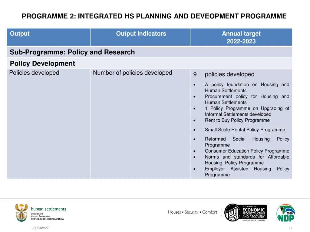 programme 2 integrated hs planning and deveopment 1