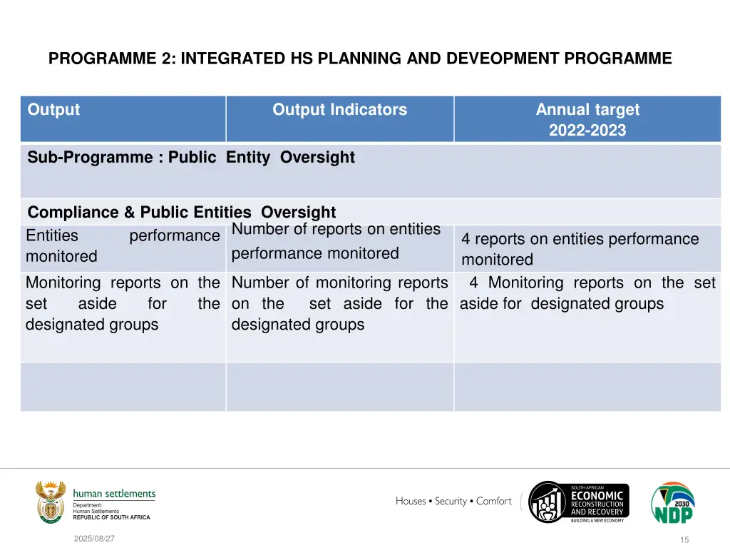 programme 2 integrated hs planning and deveopment 2