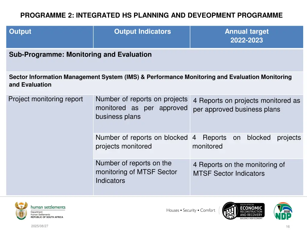 programme 2 integrated hs planning and deveopment 3