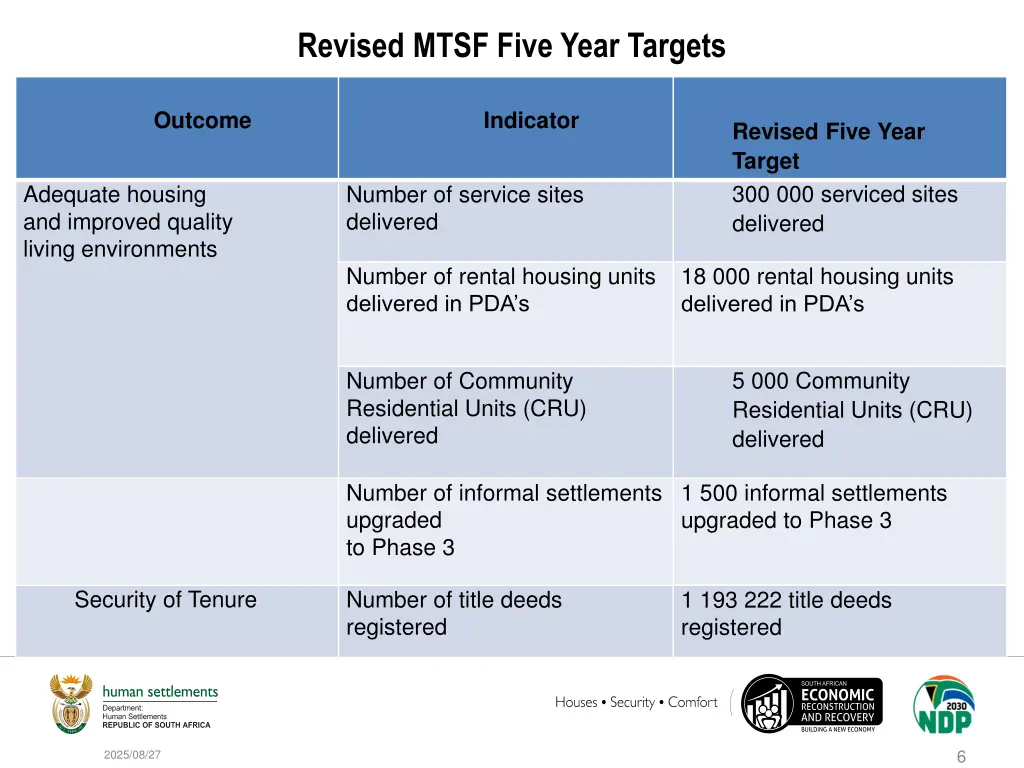 revised mtsf five year targets