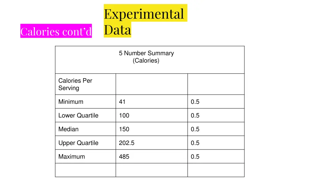 experimental data 1