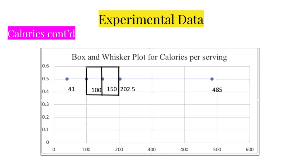 experimental data 2