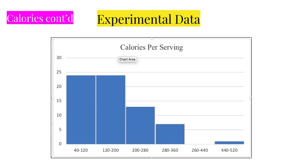 experimental data 3