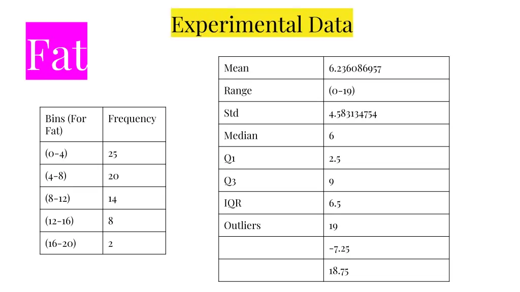 experimental data 4