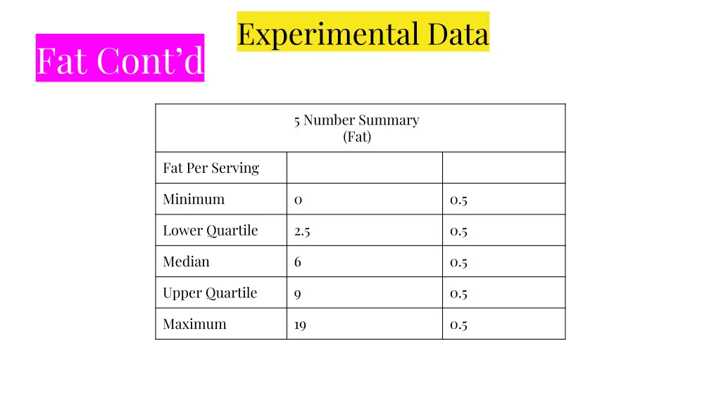 experimental data 5