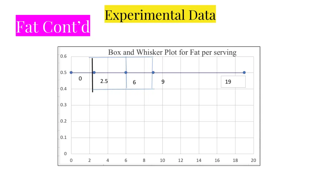 experimental data 6