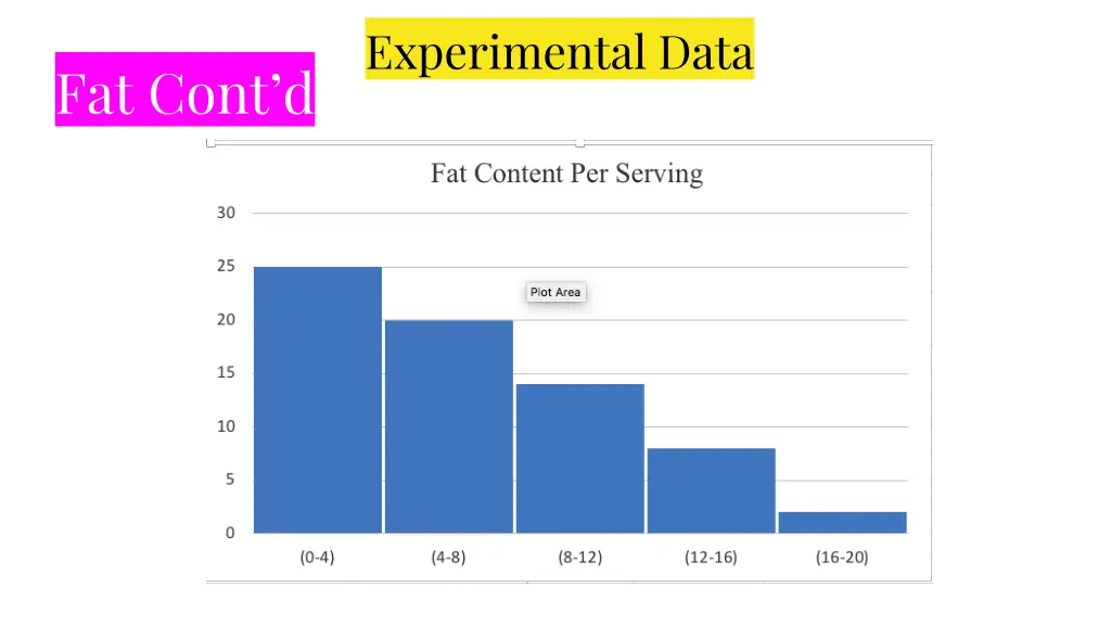 experimental data 7