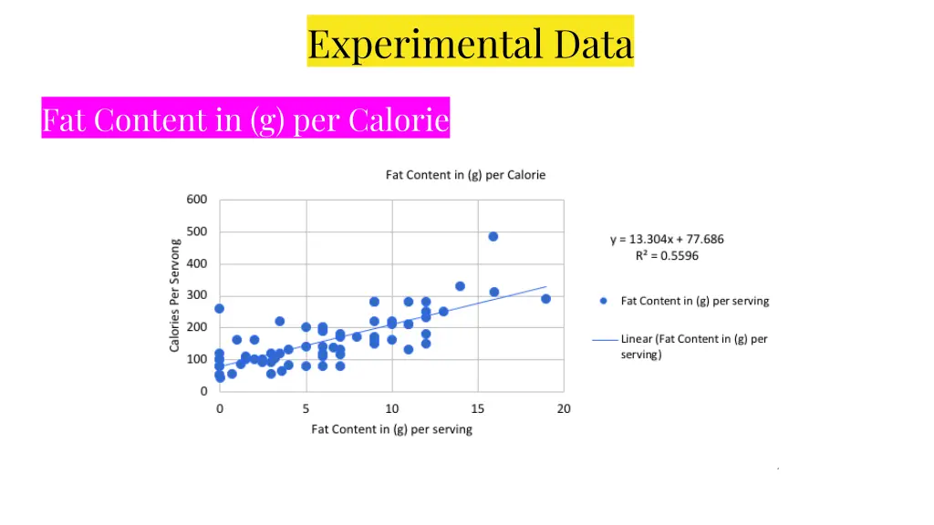 experimental data 8