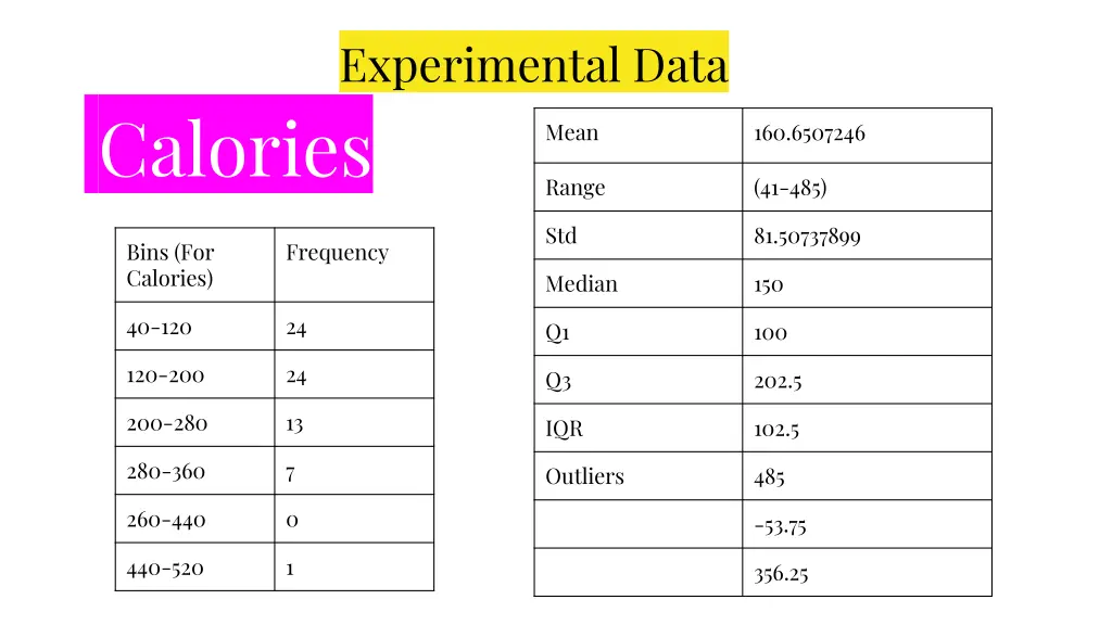 experimental data