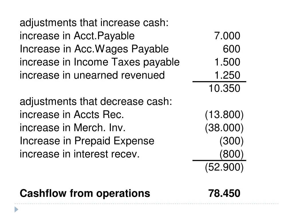 adjustments that increase cash increase in acct