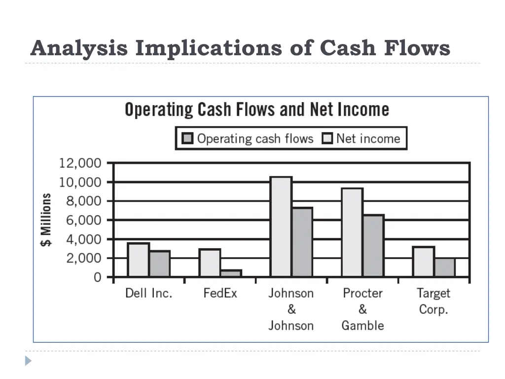 analysis implications of cash flows 1
