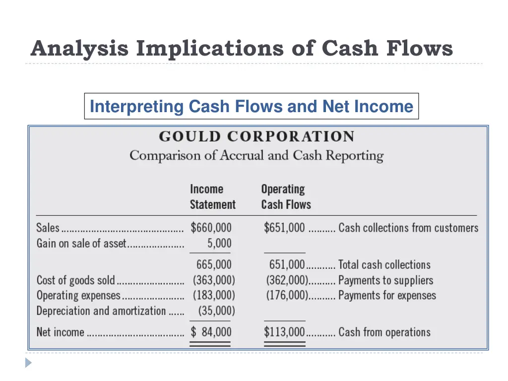 analysis implications of cash flows 2