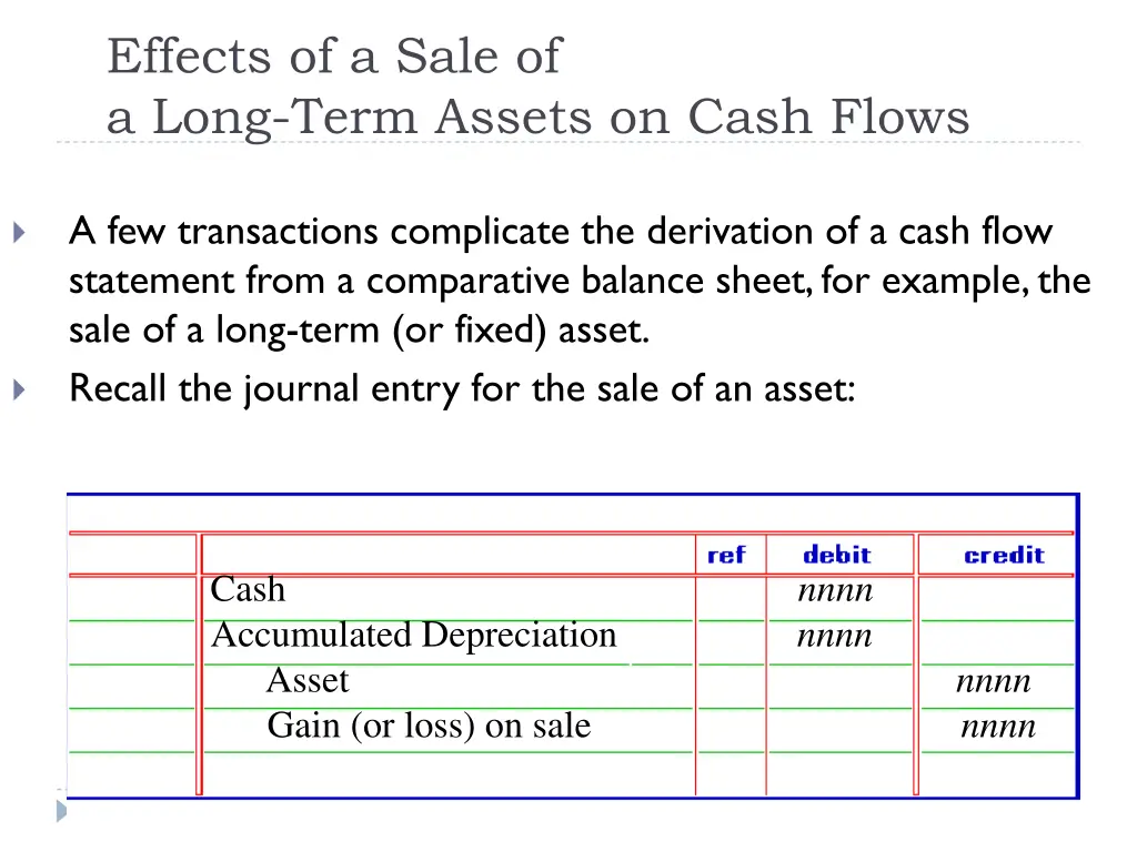 effects of a sale of a long term assets on cash