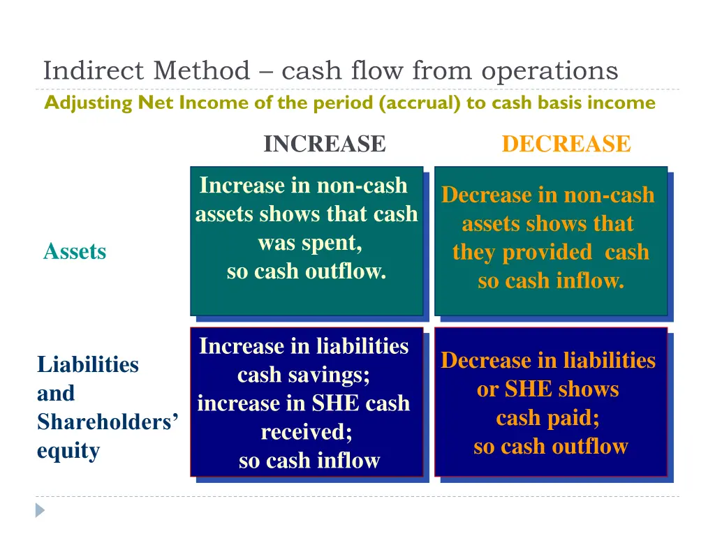 indirect method cash flow from operations