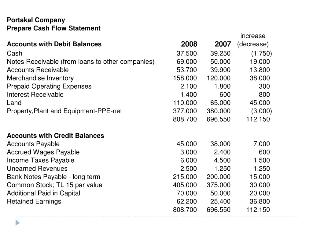 portakal company prepare cash flow statement