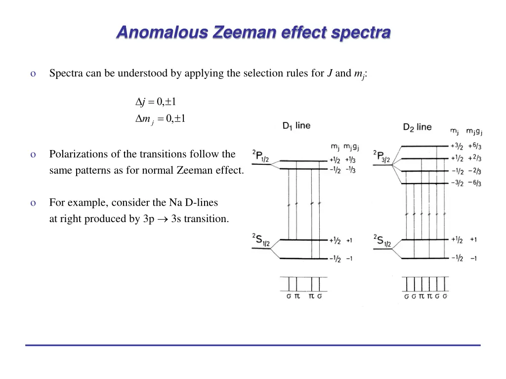 anomalous zeeman effect spectra
