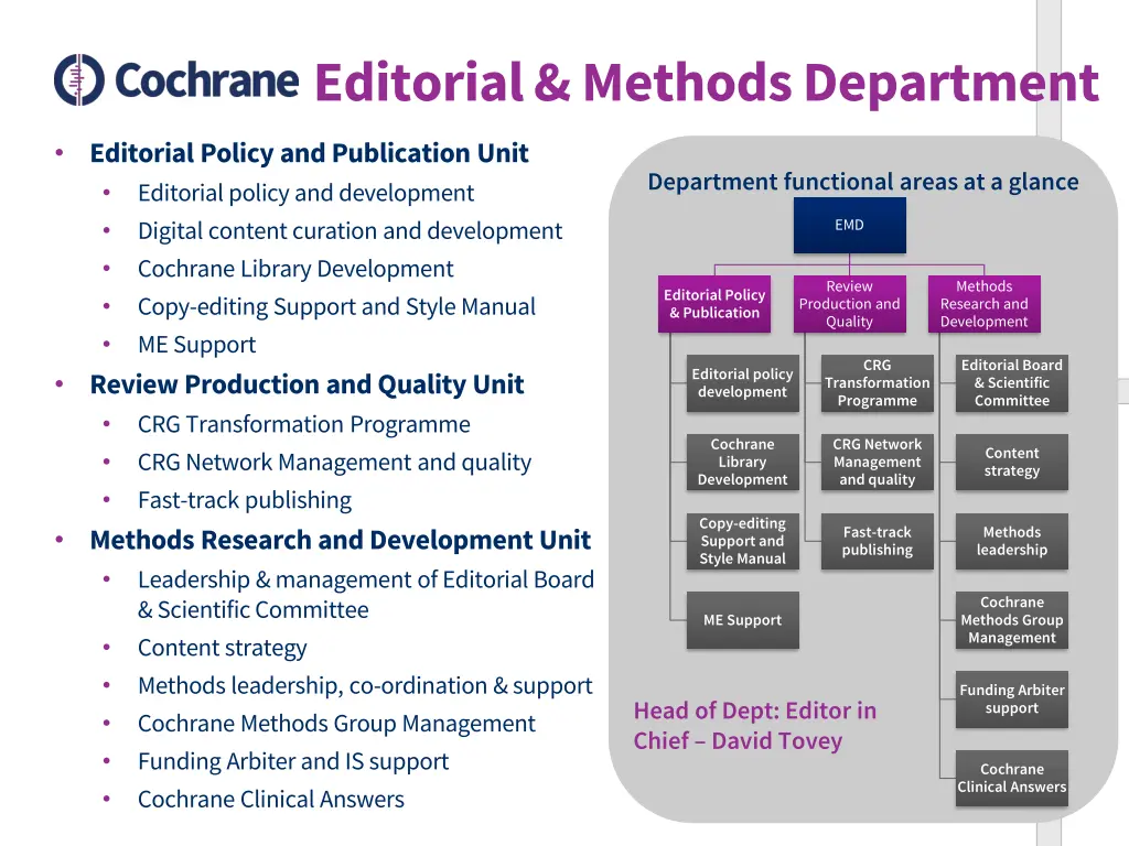 editorial methods department