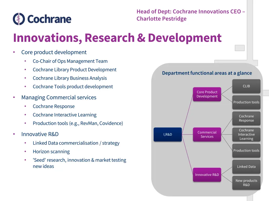 head of dept cochrane innovations ceo charlotte