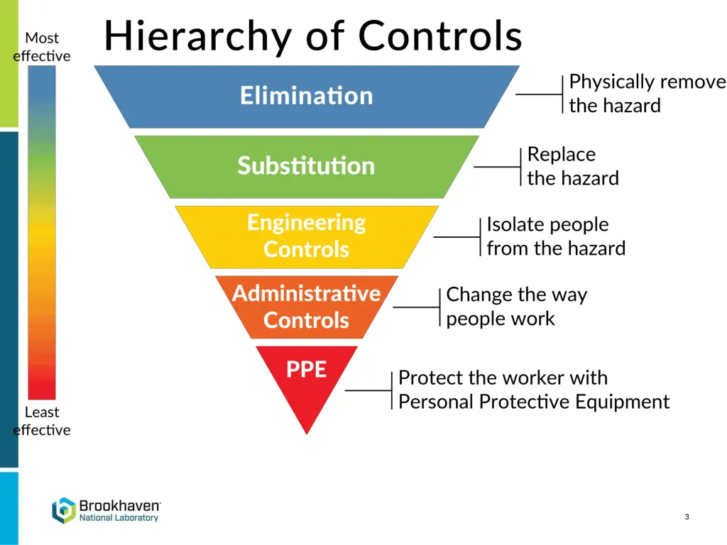 slide3