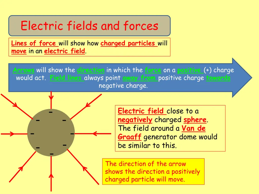 electric fields and forces 10