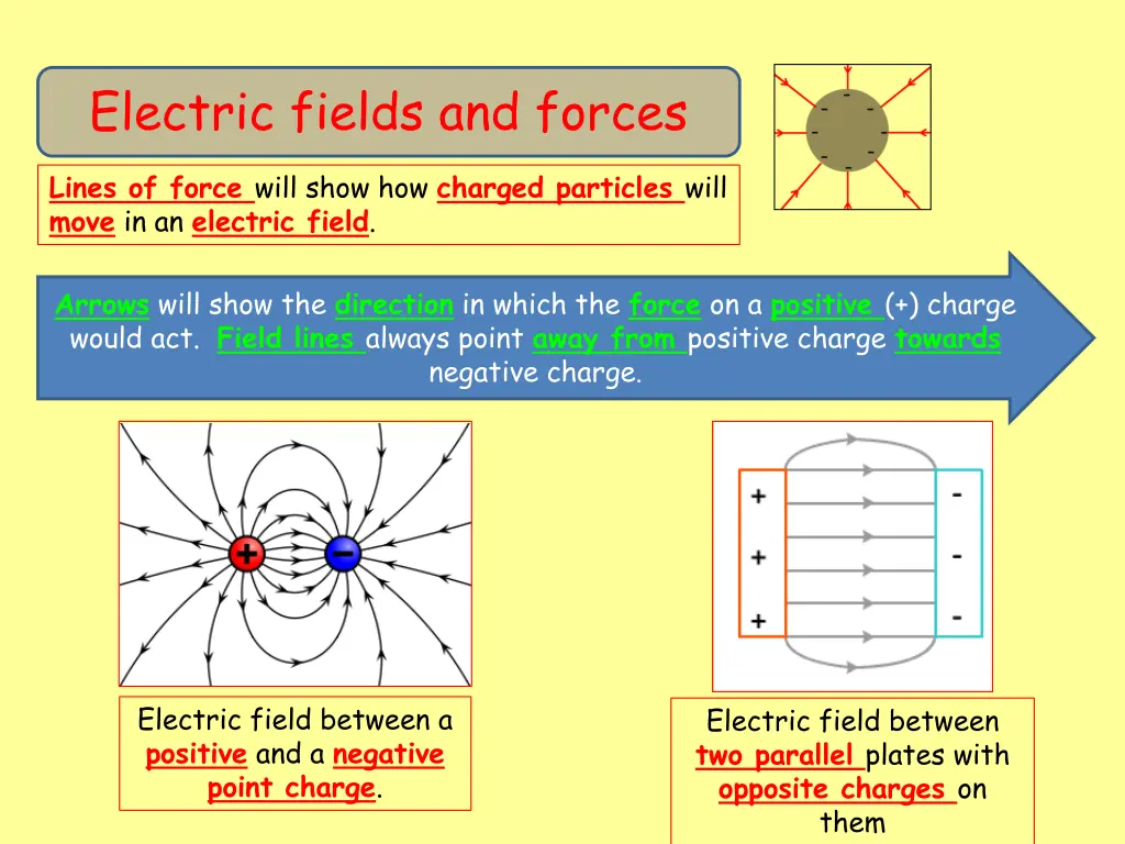 electric fields and forces 12