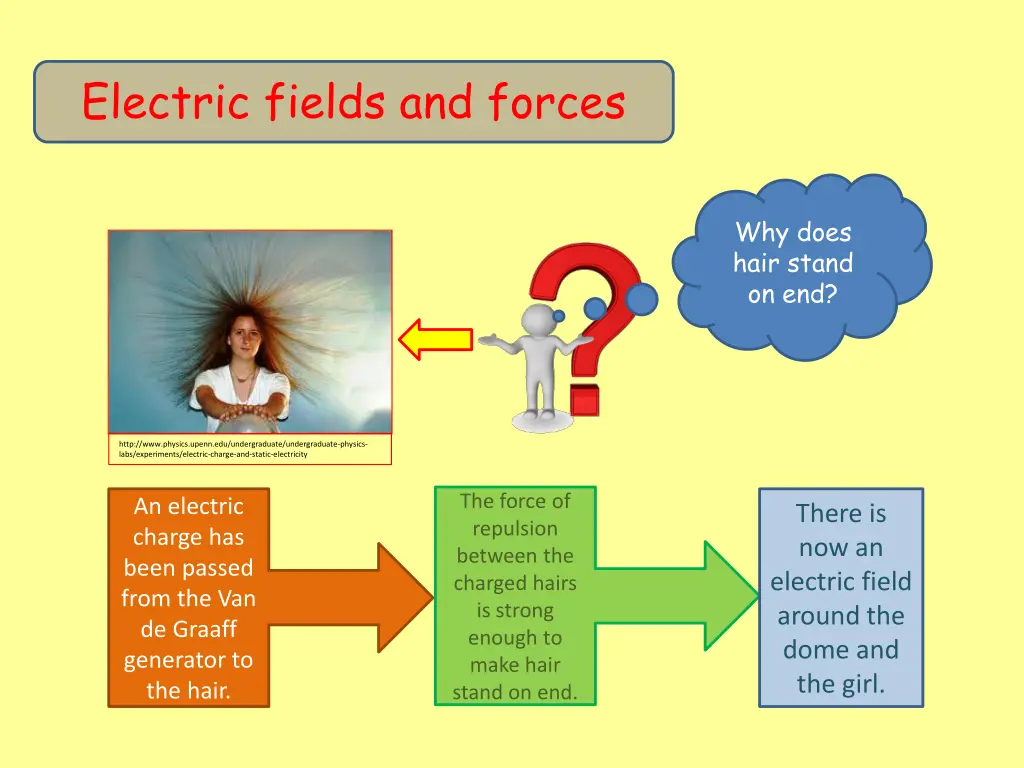 electric fields and forces 3