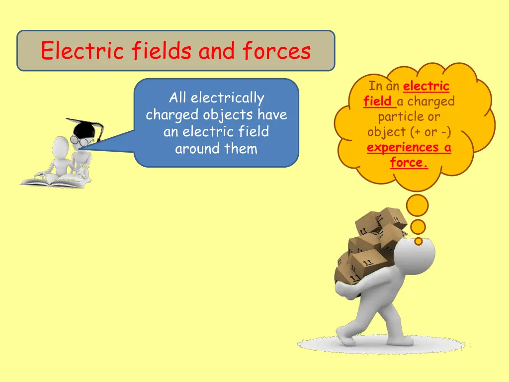 electric fields and forces 5