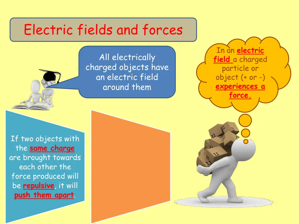 electric fields and forces 6