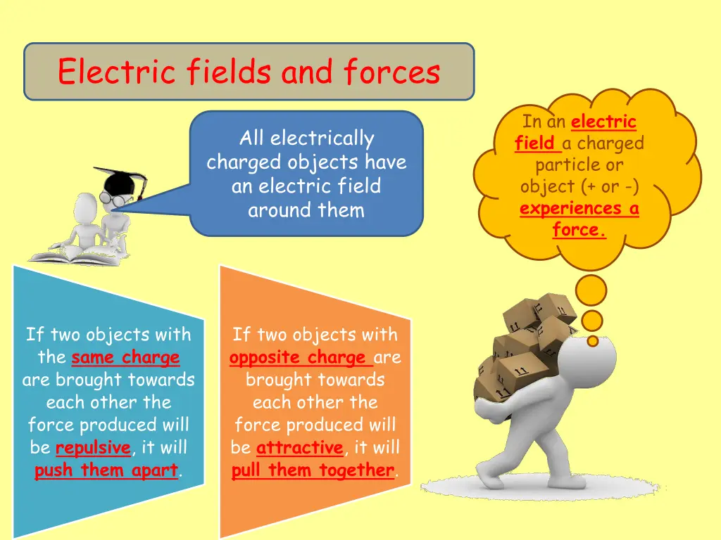 electric fields and forces 7