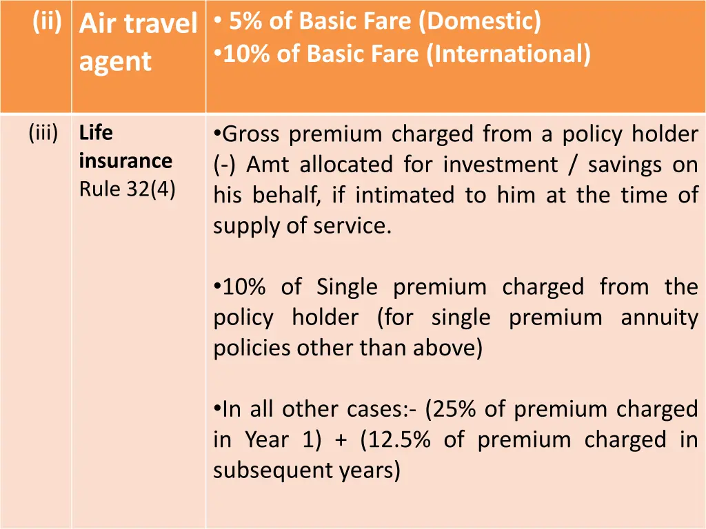 5 of basic fare domestic 10 of basic fare