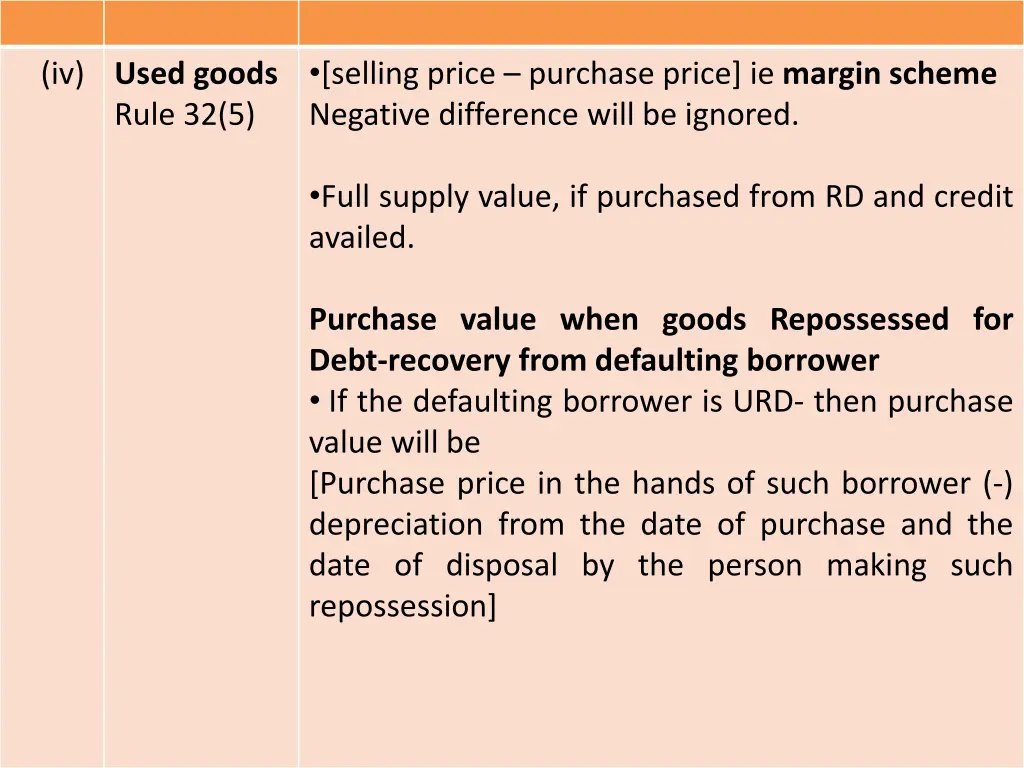 selling price purchase price ie margin scheme