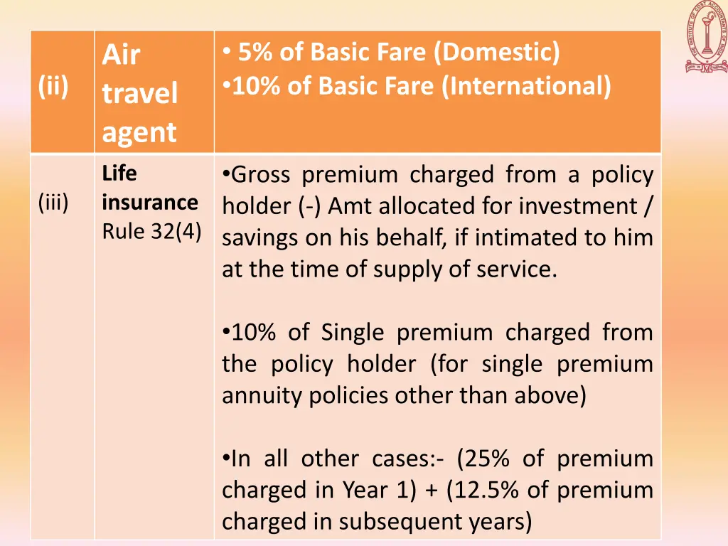 5 of basic fare domestic 10 of basic fare