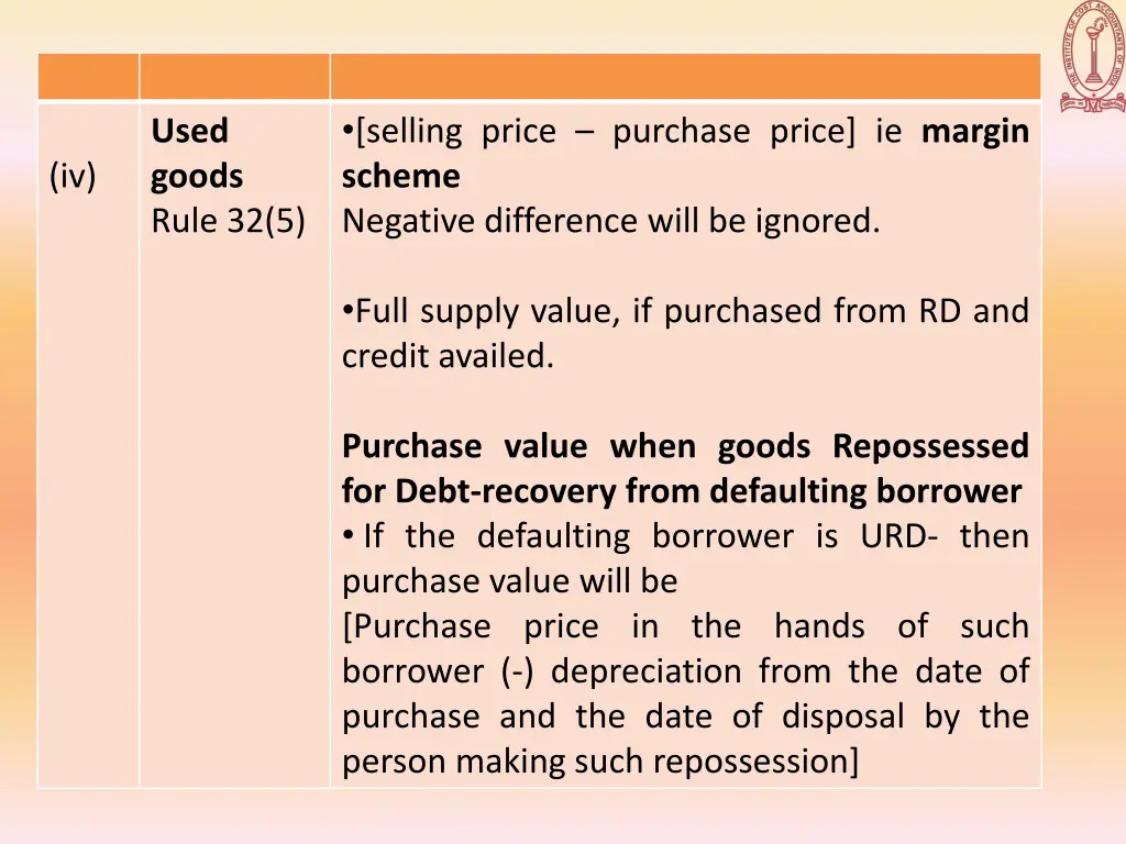 selling price purchase price ie margin scheme