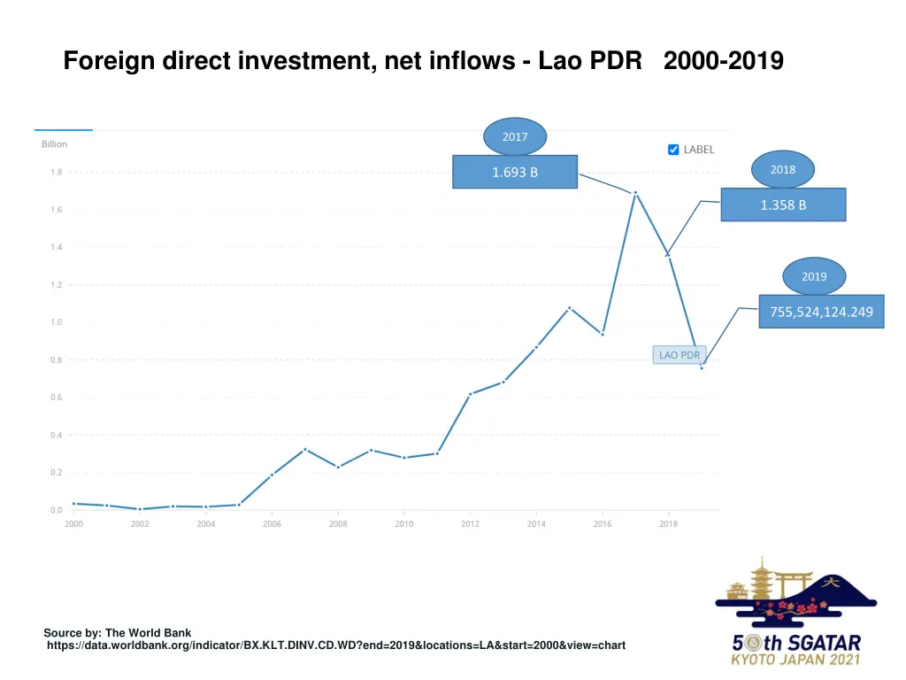 foreign direct investment net inflows