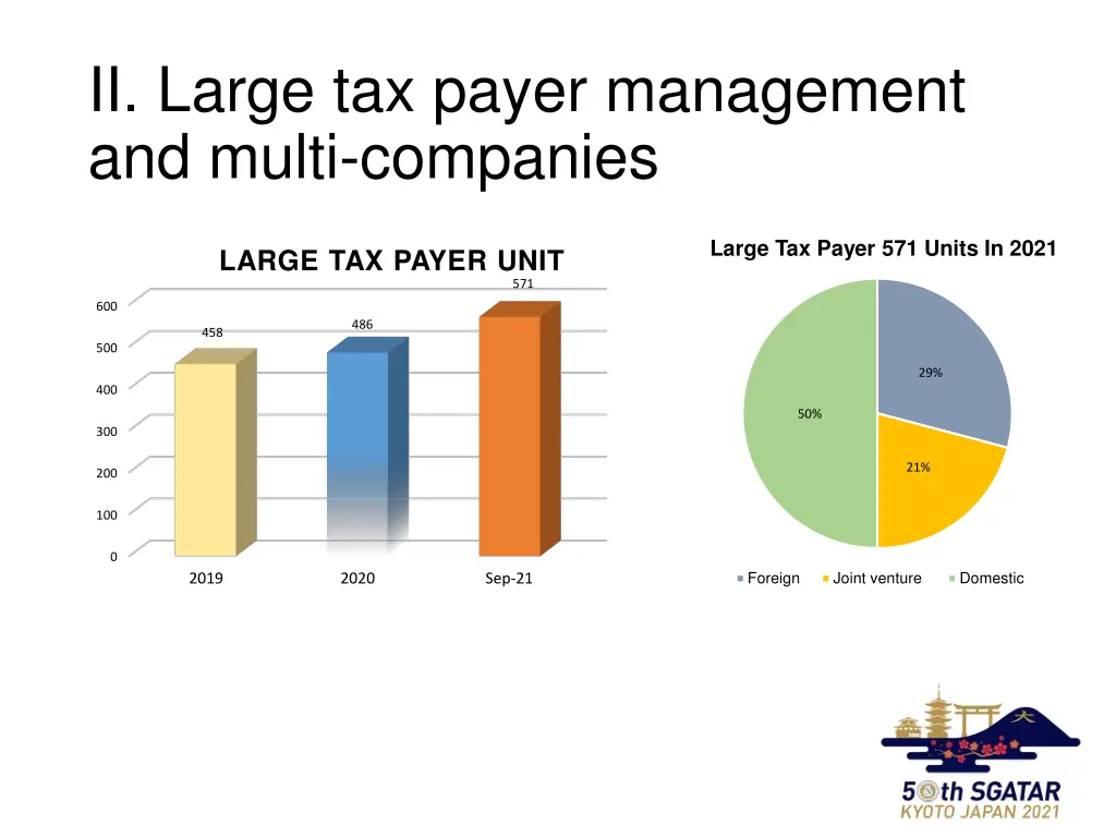 ii large tax payer management and multi companies